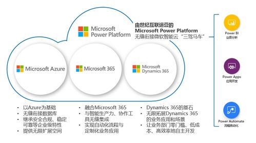 微軟Power Platform在華全面商用 無縫對(duì)接智能云，三駕馬車驅(qū)動(dòng)AI基礎(chǔ)軟件開發(fā)新時(shí)代